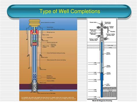 liner completion|Types Of Well Completion In Oil & Gas .